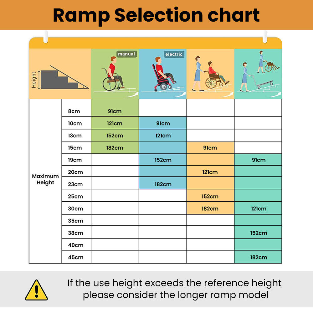 EQUIPMED Folding Wheelchair Ramp 91cm 272kg Rated Portable Access Aluminium