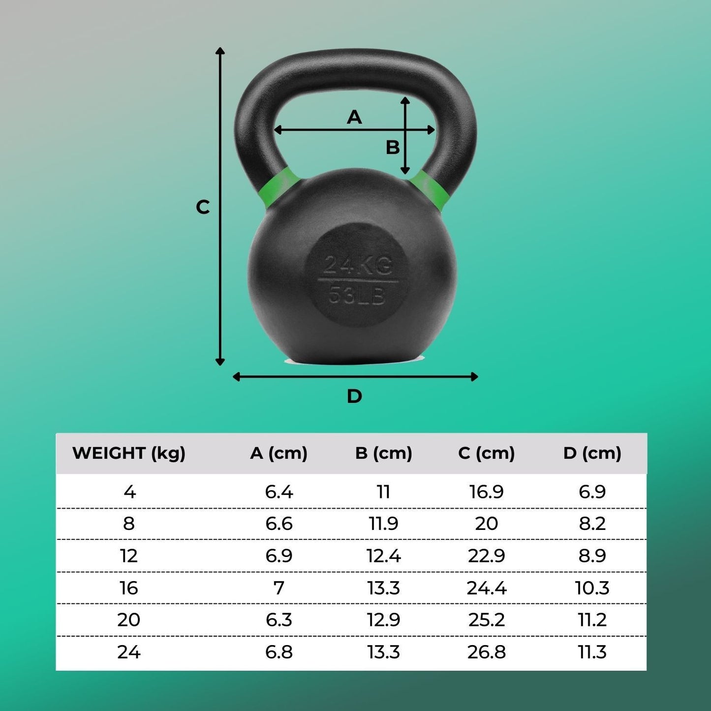 Verpeak 16kg Cast Iron Kettlebell Weight Fitness Exercise Strength Yellow